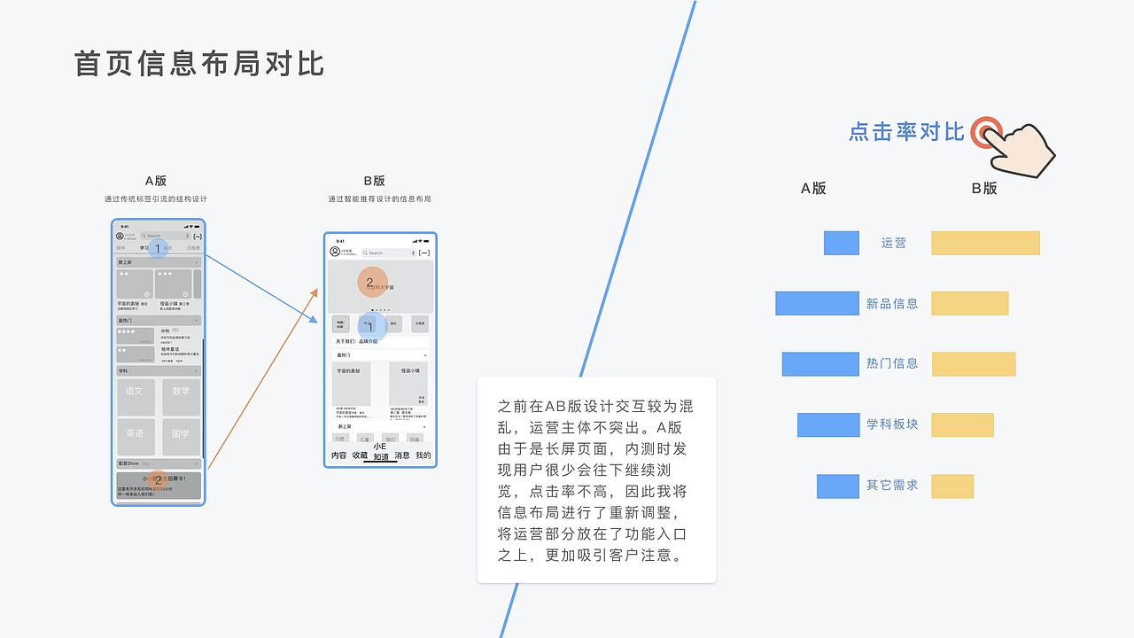 2019-2021作品集（图ZMjkyNzk3MzI0） - 交互/UE - 站酷设计师伊达223原创素材 - 站酷ZCOOL
