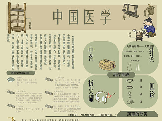 结课作业——中国医学信息图表