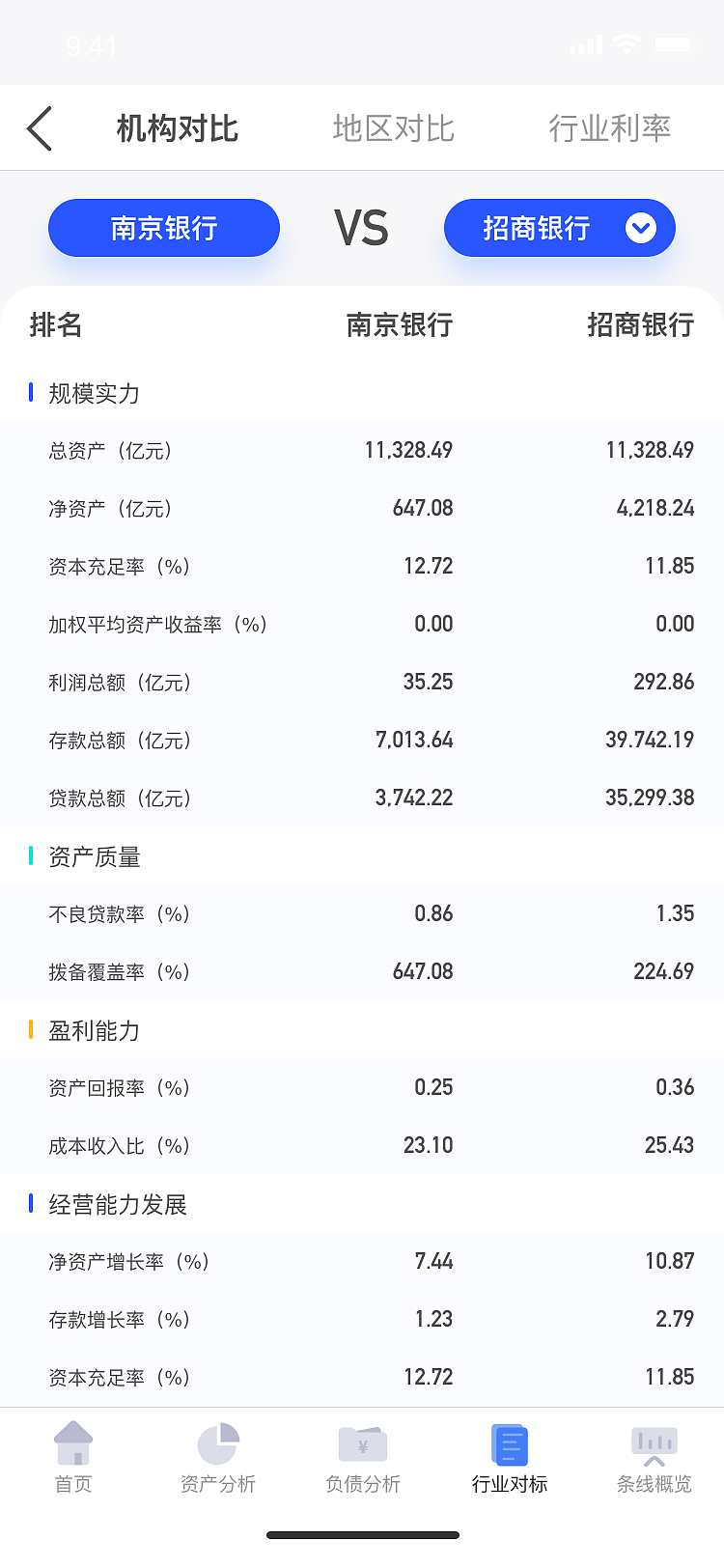 管驾平台移动端_亮色（图ZMjkyOTAzOTg0） - APP界面 - 站酷设计师Z83670780原创素材 - 站酷ZCOOL