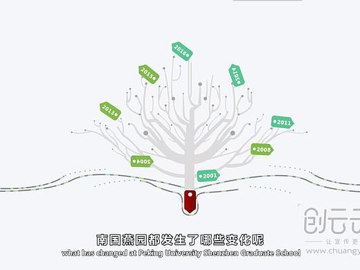 学院数据动画/教育宣传片/MG动画【南国燕园宣传片】