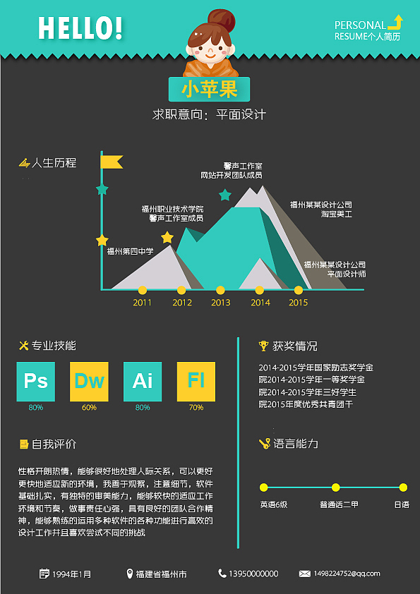 【小苹果出品】扁平风个人简历PPT模板（图ZMzg4NjgzNDQ=） - PPT/Keynote - 站酷设计师小苹果的演示世界原创素材 - 站酷ZCOOL