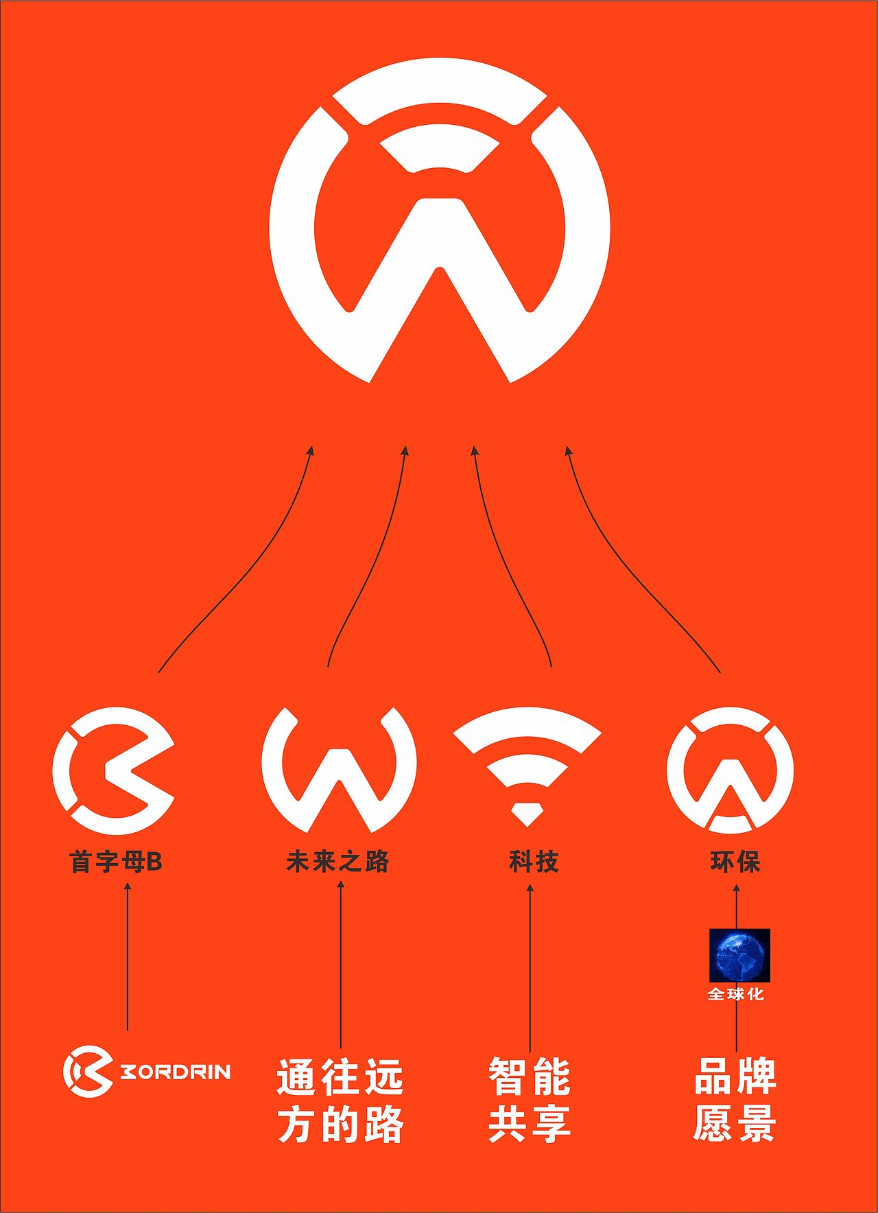 “悦”“智”出行（图ZMTA1MDE5NDcy） - Logo - 站酷设计师汪小宠原创素材 - 站酷ZCOOL