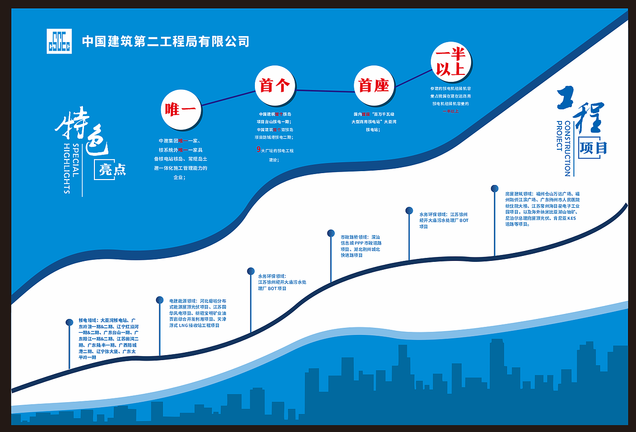 文化墙（图ZMjIxNTk3MzEy） - 品牌 - 站酷设计师xiangye20原创素材 - 站酷ZCOOL
