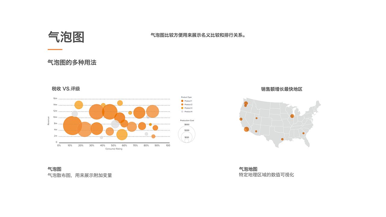 数据可视化设计指南——图标设计