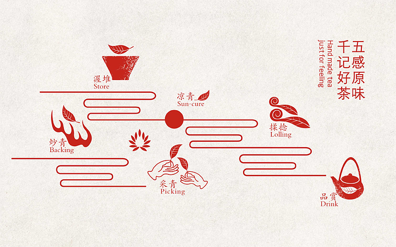 TEAKEE 千茶记-成都(图ZMTM5NzEzMjg=) - 品牌 - 站酷设计师正正品牌设计原创素材 - 站酷ZCOOL