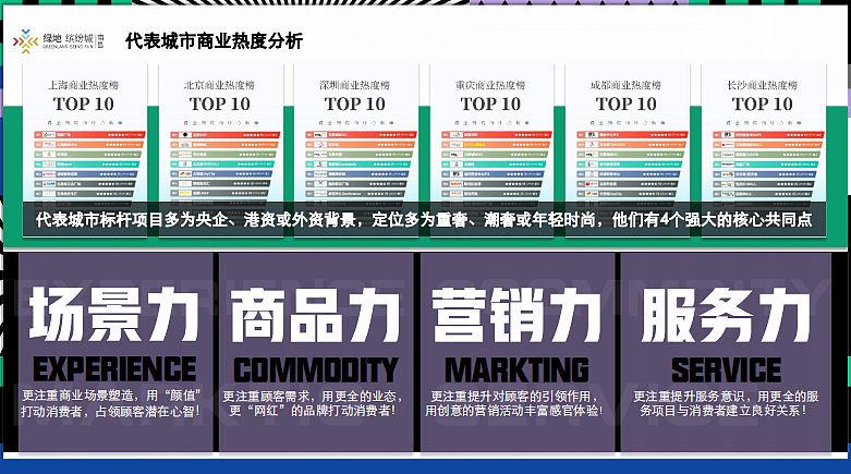2023南昌绿地缤纷城购物中心年度市场推广策略-69P