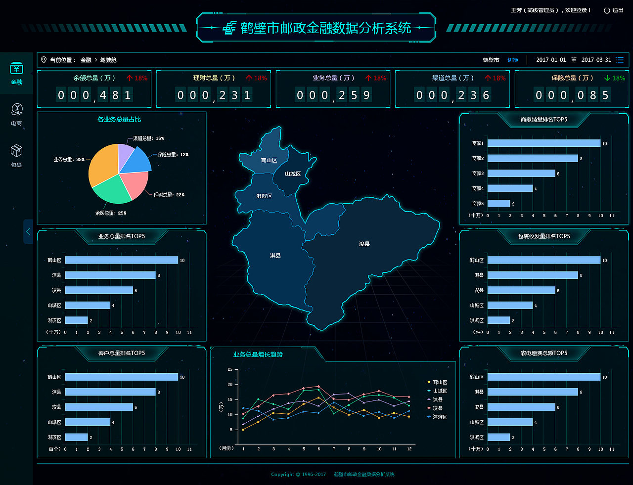 后台管理界面（图ZODgyMDA4NDA=） - 其他网页 - 站酷设计师Carol_卡萝原创素材 - 站酷ZCOOL