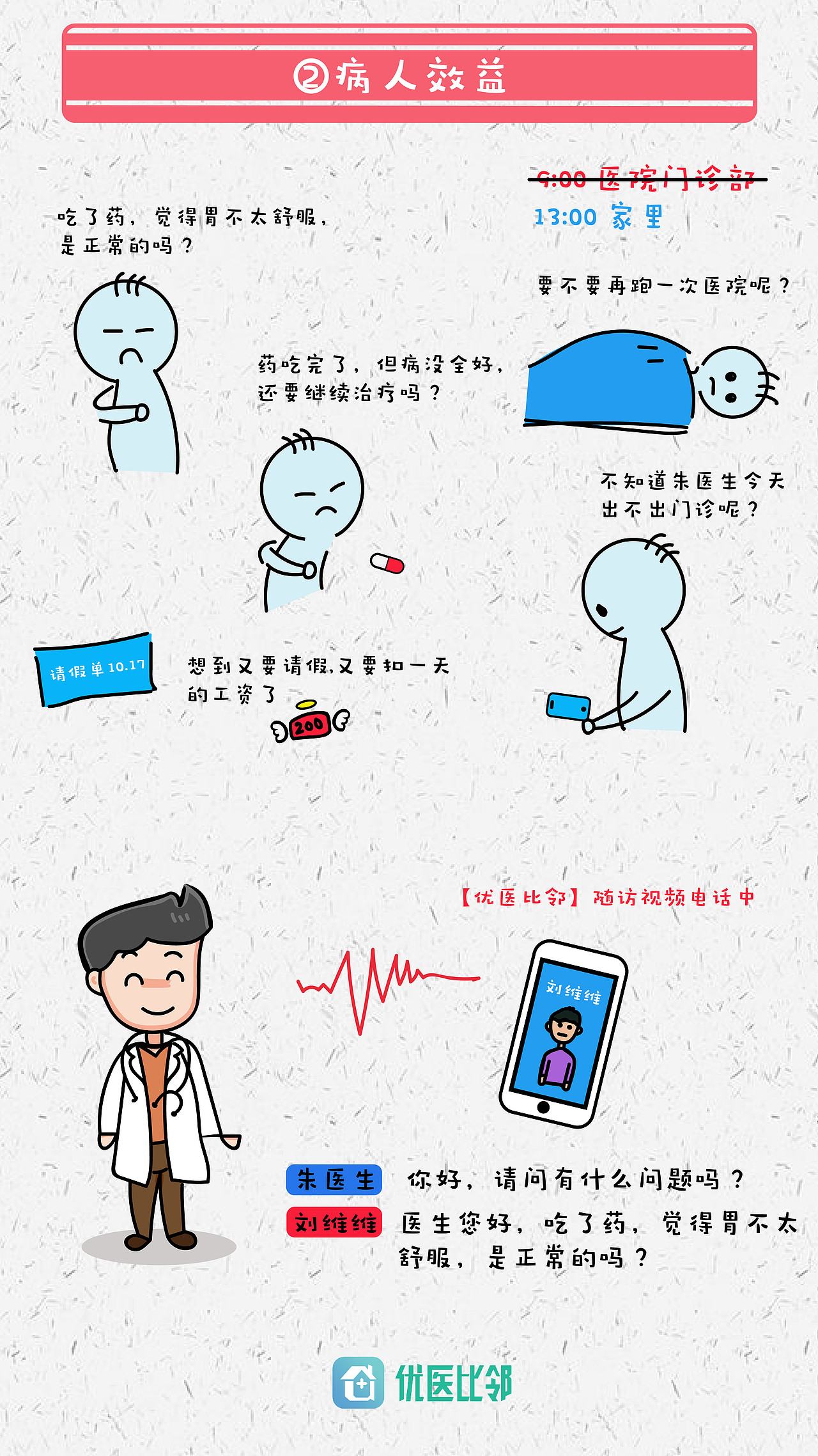 临床随访漫画（图ZMTA3NzYxNDI0） - 短篇/格漫 - 站酷设计师Kaysexue原创素材 - 站酷ZCOOL