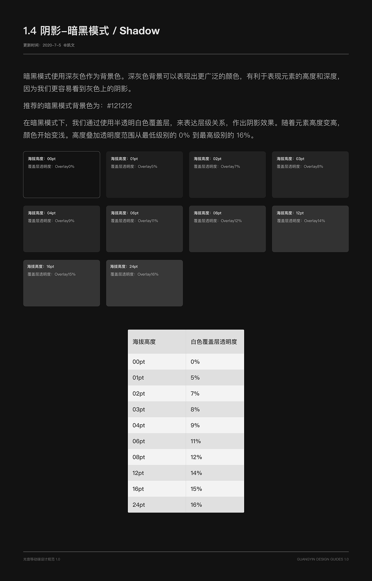 光音移动端设计规范1.0