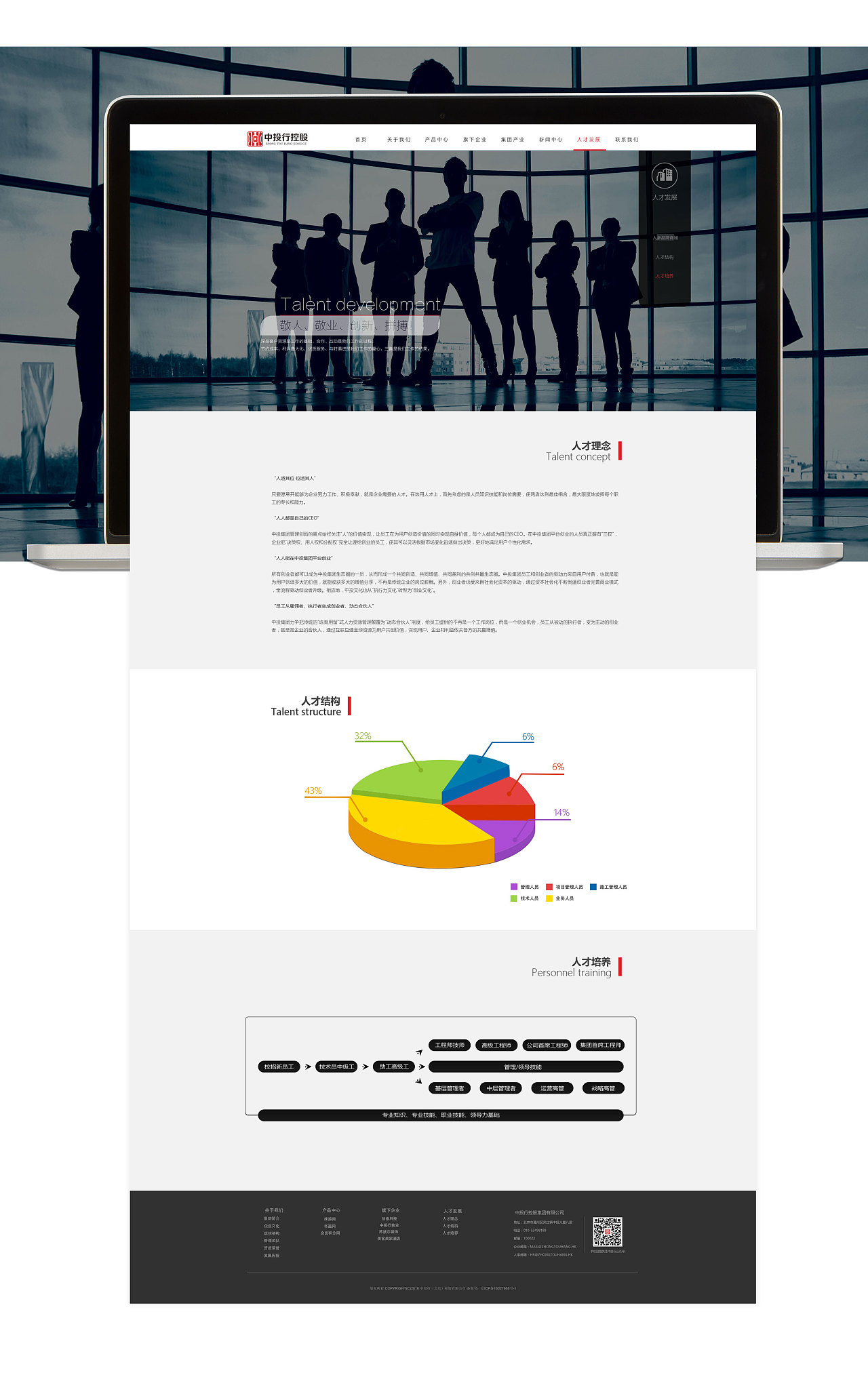 公司项目—中投行官网