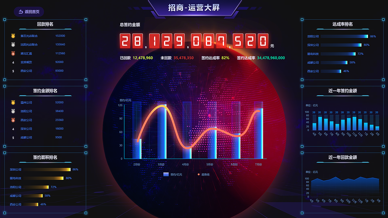 数据可视化作品合集