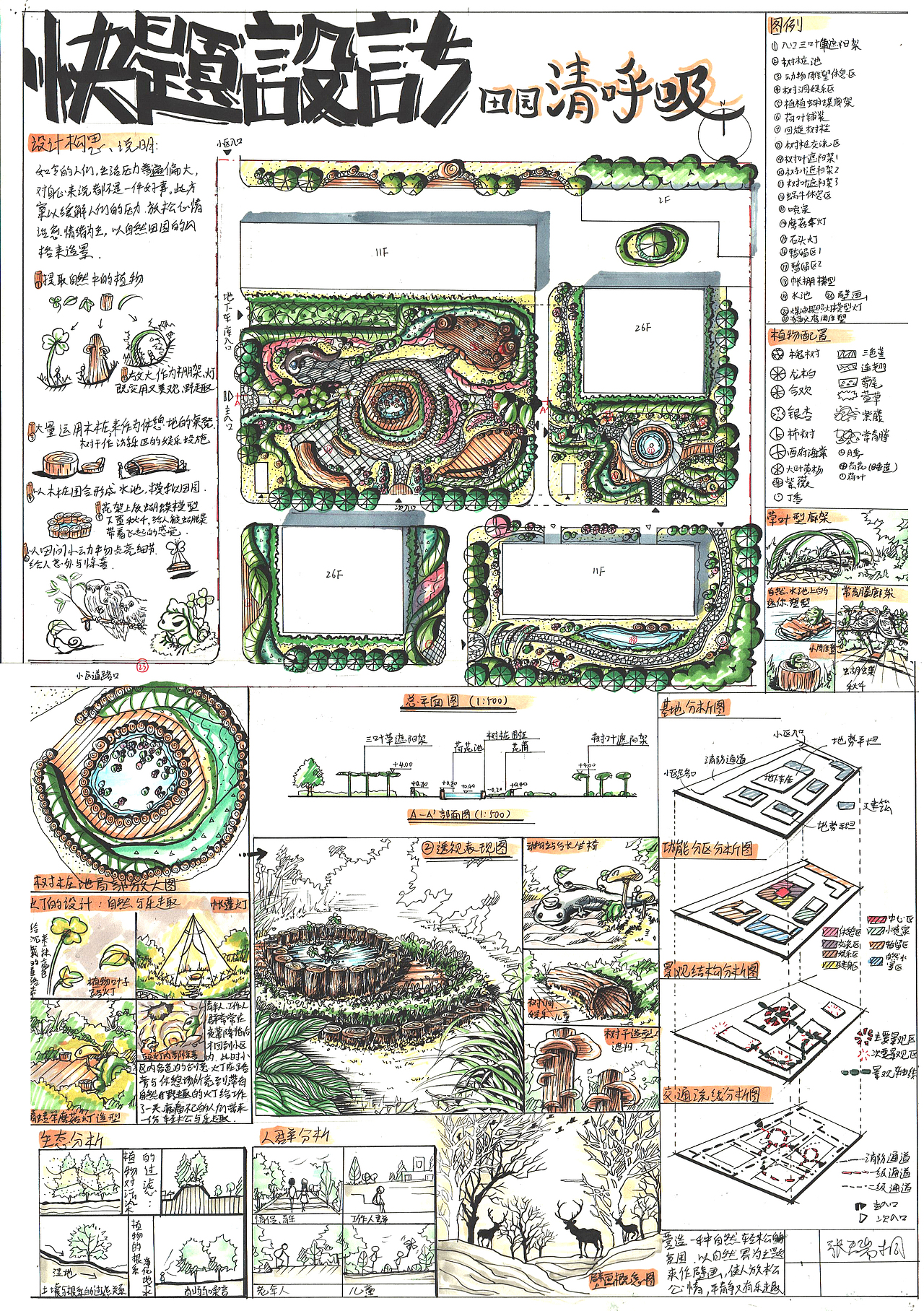 分享几组优秀的景观快题设计©大禹手绘（图ZMjA1MDc5NzE2） - 景观设计 - 站酷设计师设计师成长计划原创素材 - 站酷ZCOOL