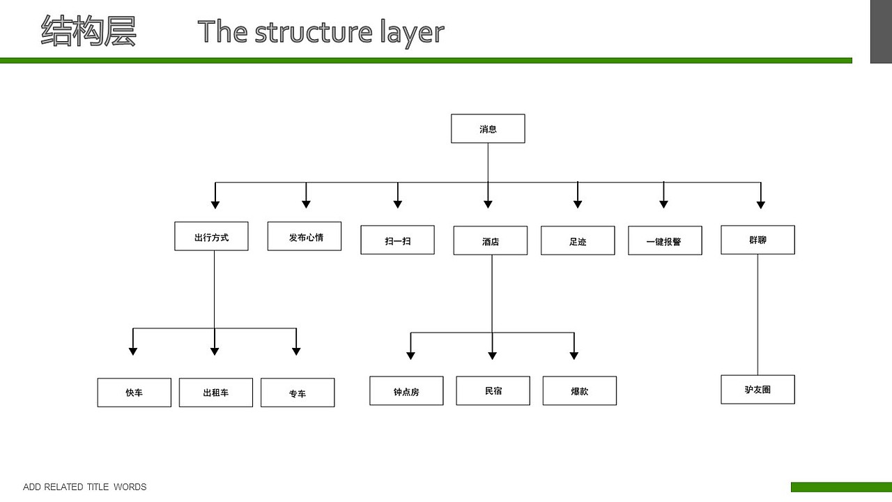 ppt（图ZMjE0ODUwMTg4） - APP界面 - 站酷设计师Z33921054原创素材 - 站酷ZCOOL