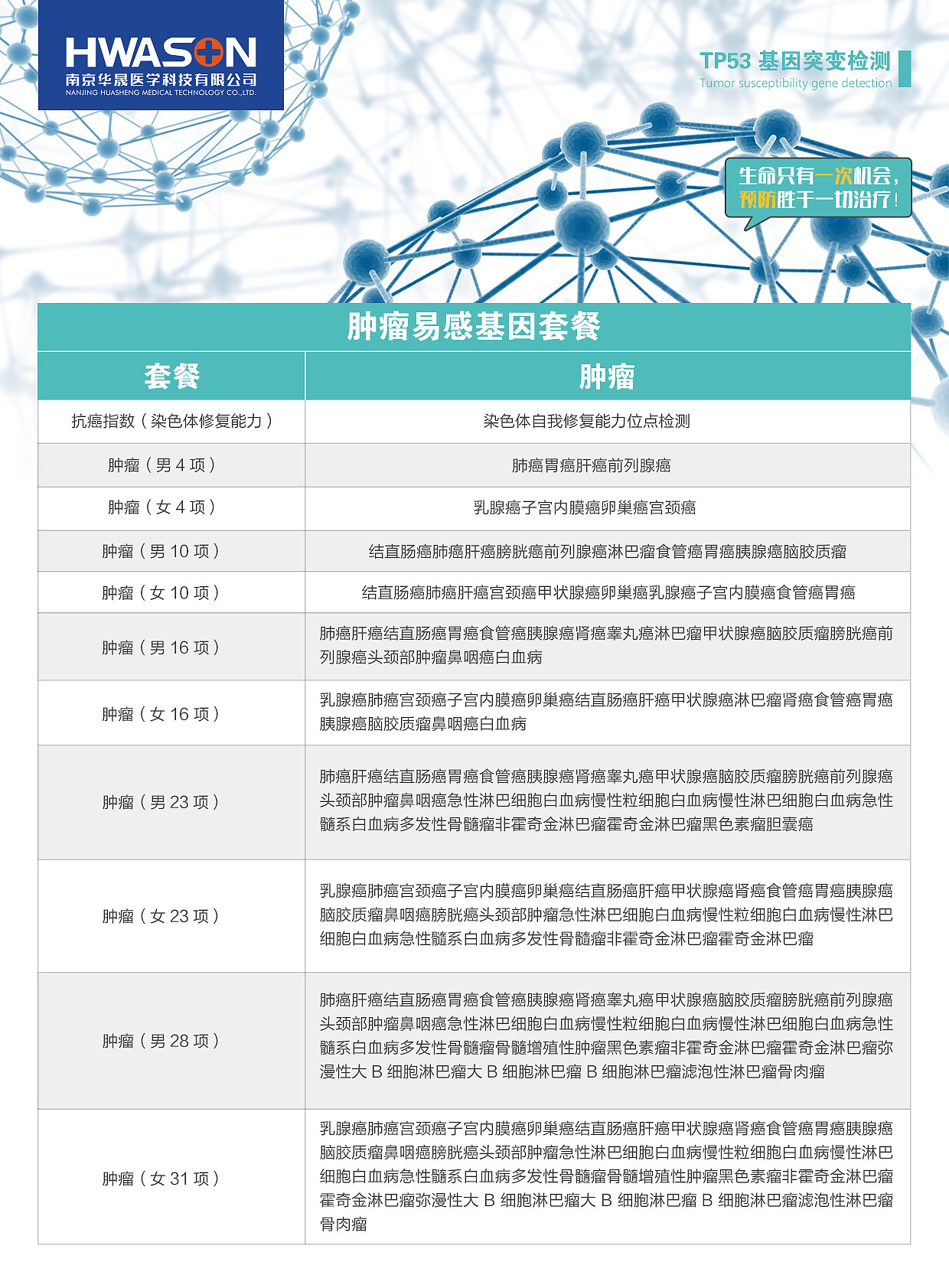 基因检测单页（图ZMTQ3MzU3MDcy） - 宣传物料 - 站酷设计师梨花梨花开原创素材 - 站酷ZCOOL