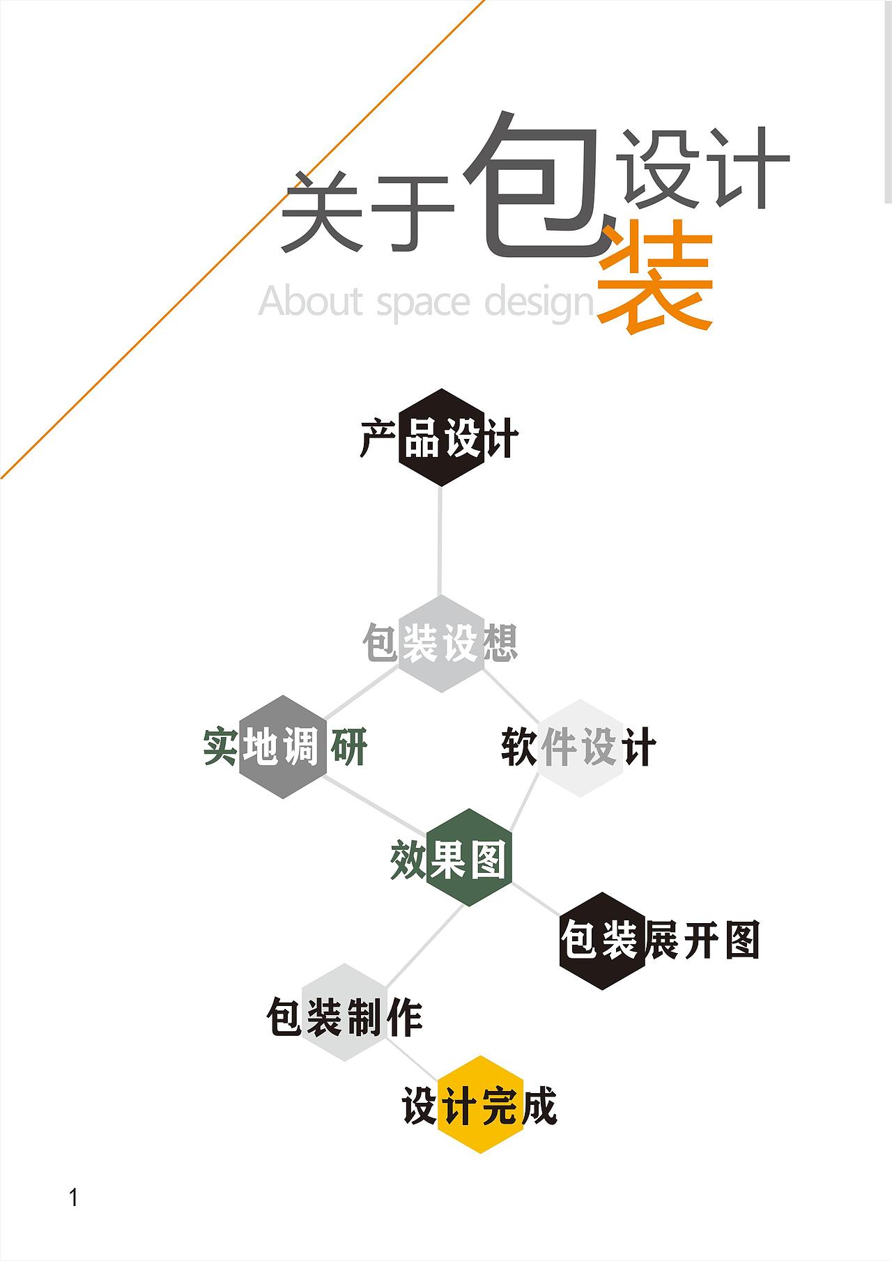 VI全套设计和图册（图ZMTU5Mzk5MTQ4） - 品牌 - 站酷设计师我也想当托原创素材 - 站酷ZCOOL
