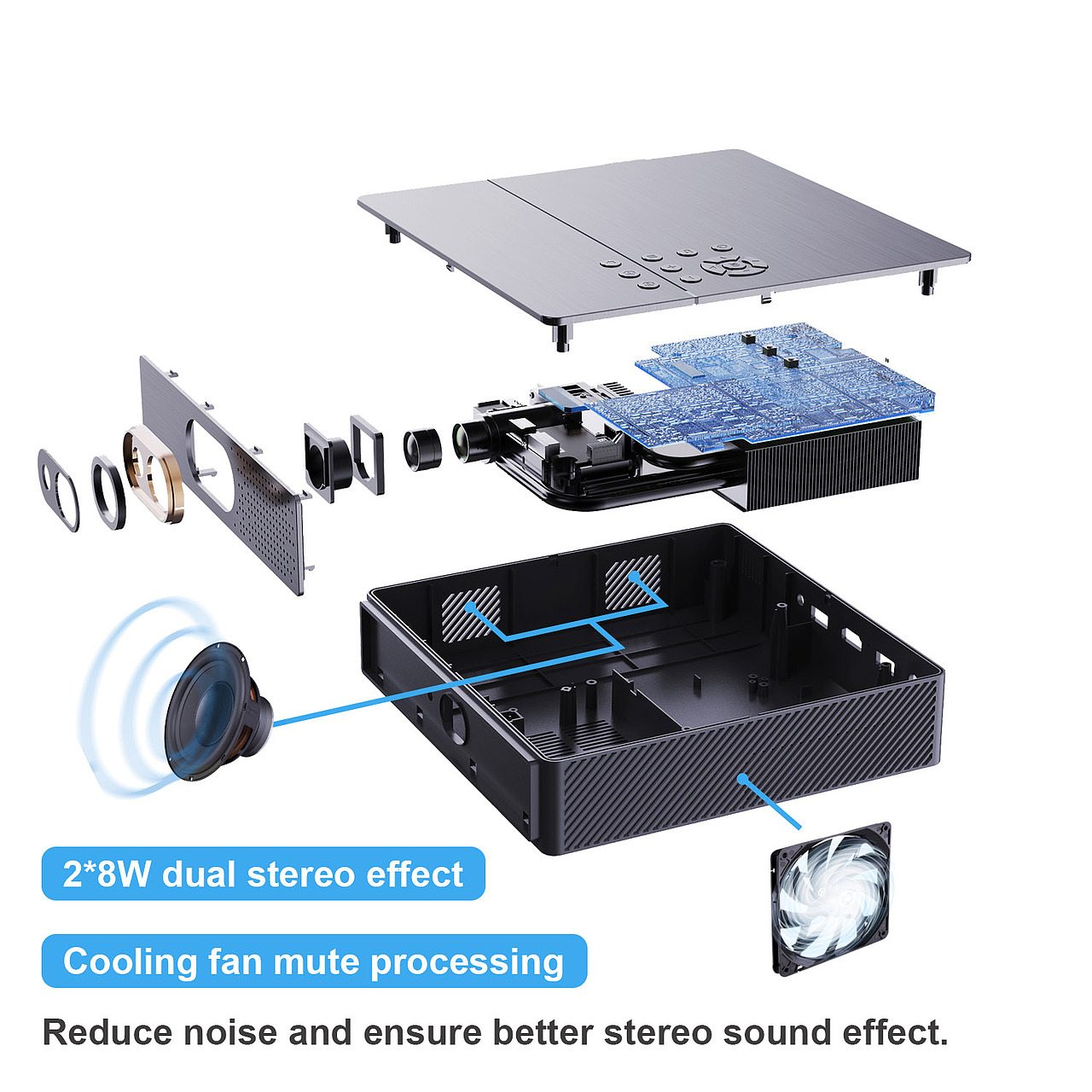亚马逊主图合成排版