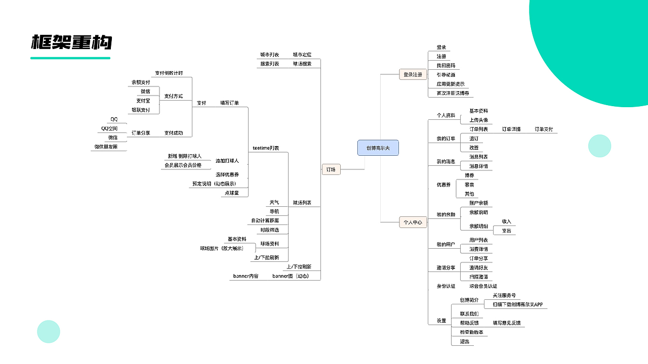 作品集（图ZMjAwMDU5ODEy） - APP界面 - 站酷设计师路爺原创素材 - 站酷ZCOOL