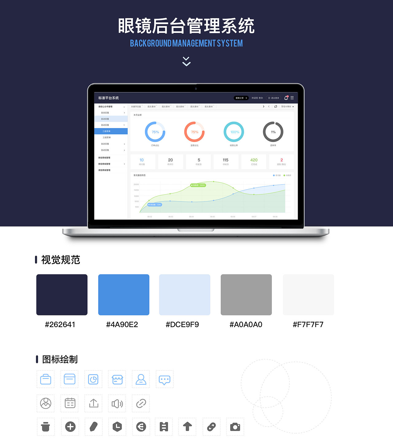 眼镜后台管理系统（图ZMjAzOTI3OTI4） - 其他网页 - 站酷设计师小罗娄原创素材 - 站酷ZCOOL