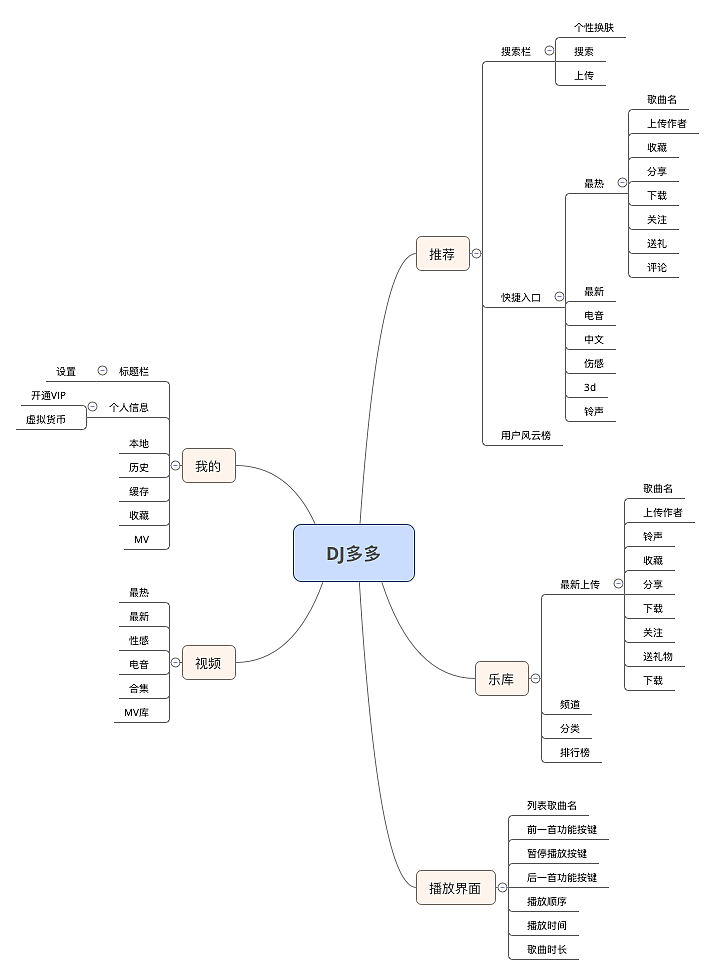 竞品分析思维导图