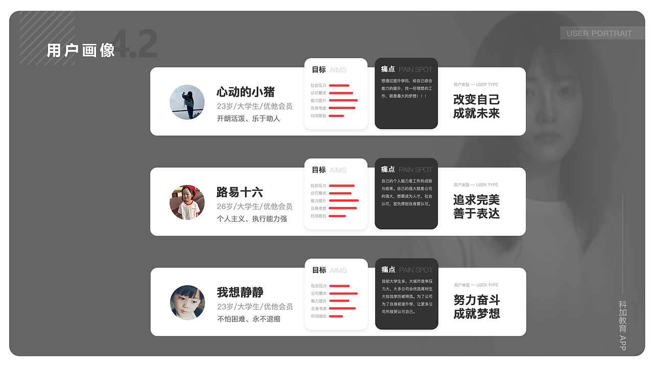 UI作品集（图ZMjEyNDI5NDQ4） - APP界面 - 站酷设计师秦郑原创素材 - 站酷ZCOOL