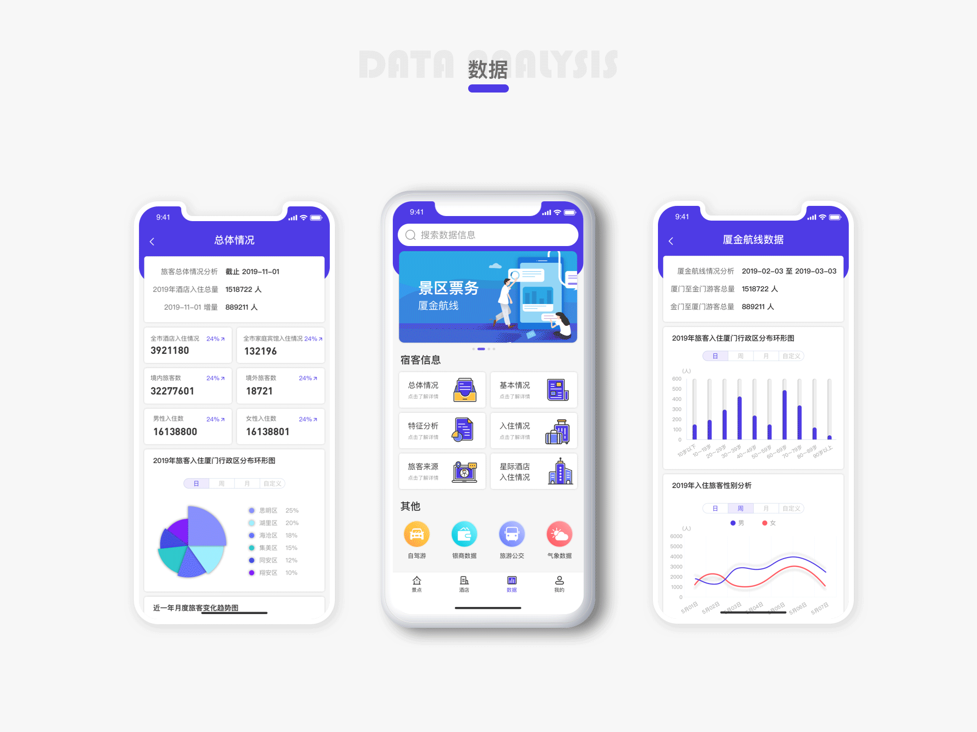 智慧旅游服务平台（图ZMjY5MjA3MTE2） - APP界面 - 站酷设计师黄小慧87原创素材 - 站酷ZCOOL