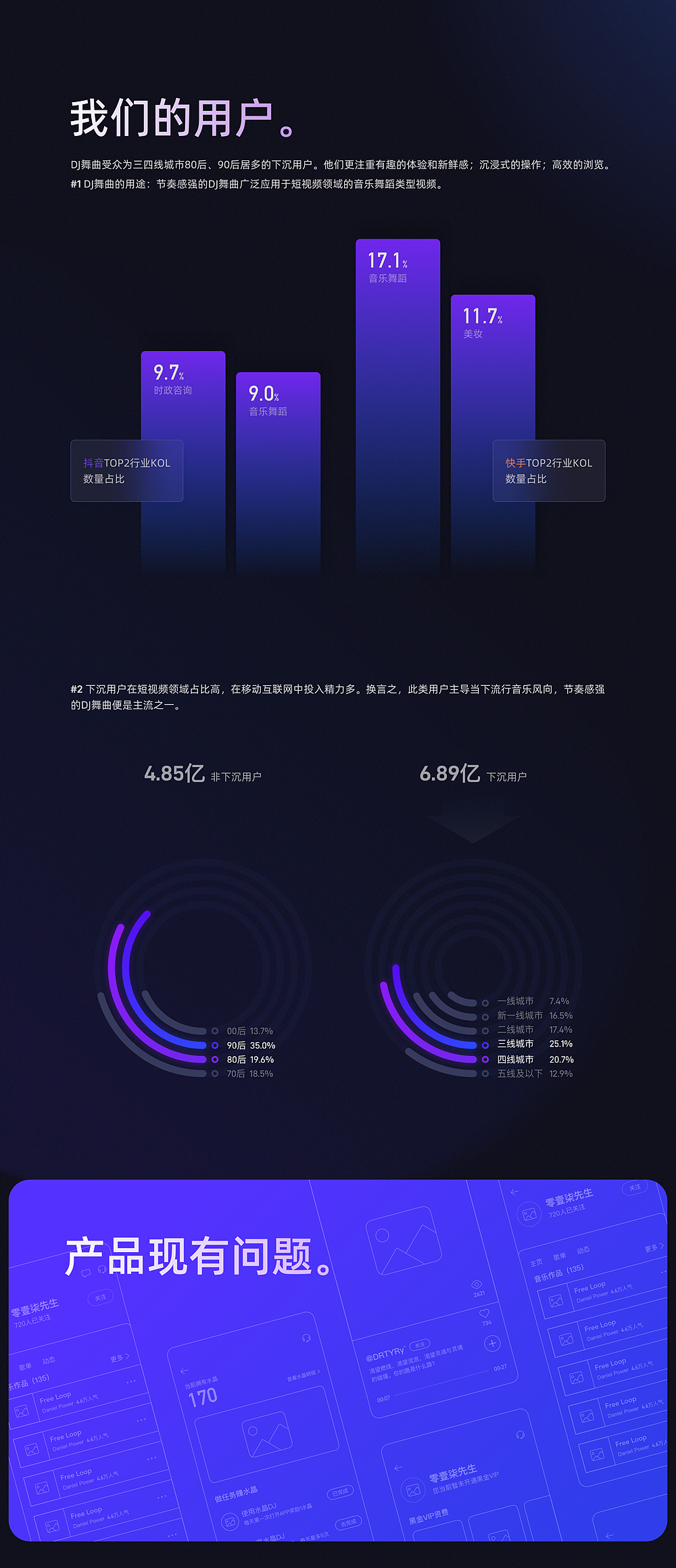 2022 UIUX设计作品精选 | 黑马家族 ①(图ZMjkyNDg0MTc2) - APP界面 - 站酷设计师黑马青年原创素材 - 站酷ZCOOL