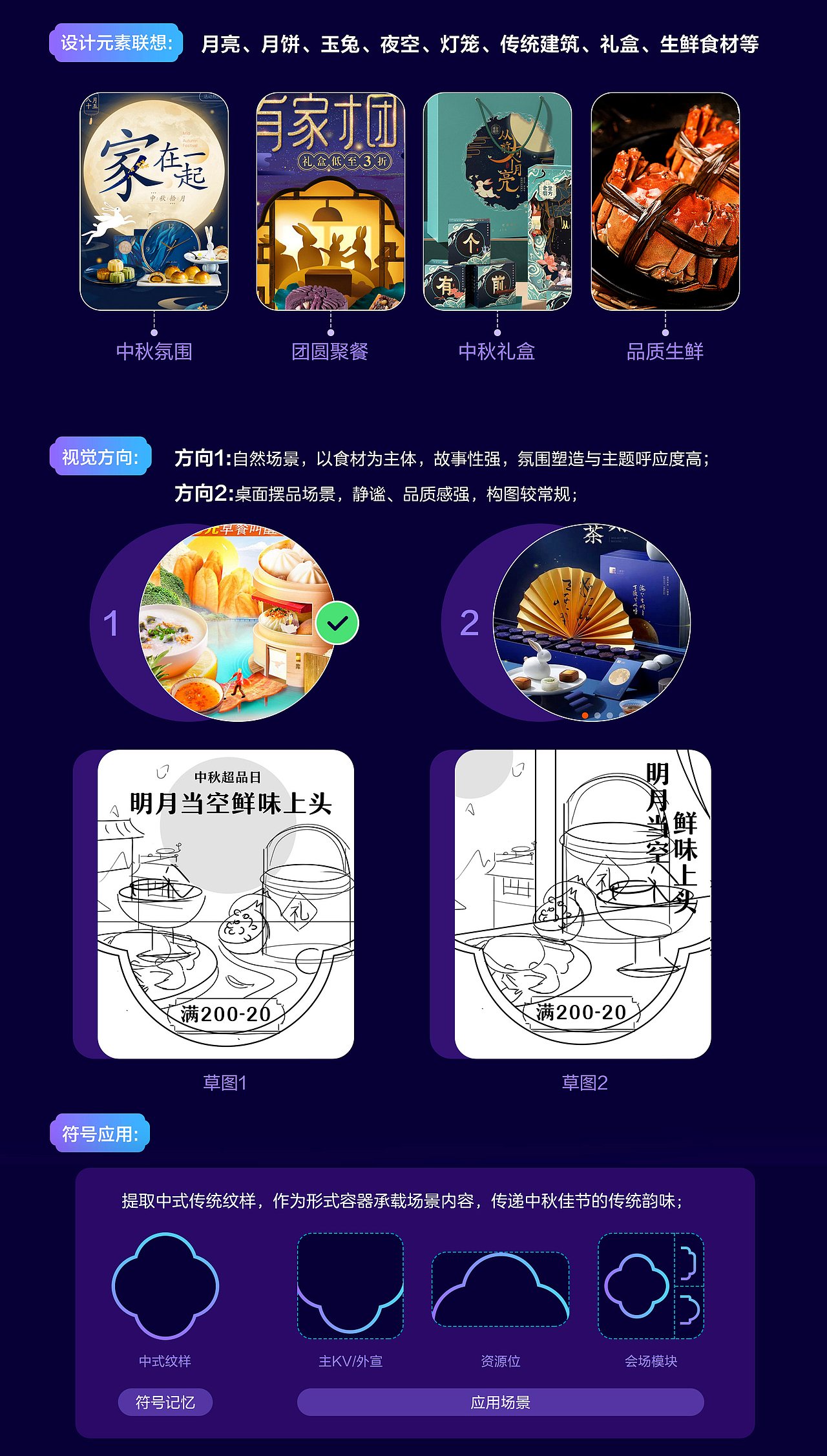 中秋超品视觉总结