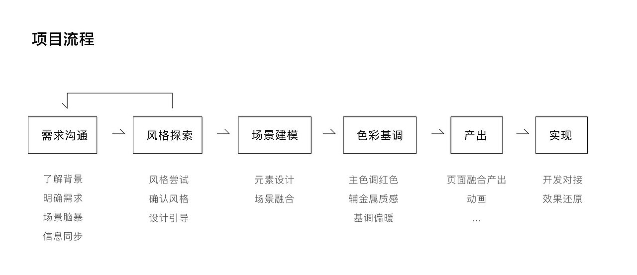 京东三超小程序-超级城市（图ZMTYwMjcxNTI0） - APP界面 - 站酷设计师贝贝王原创素材 - 站酷ZCOOL