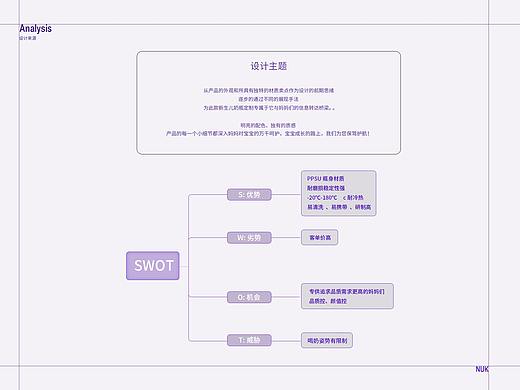 奶瓶详情页包装