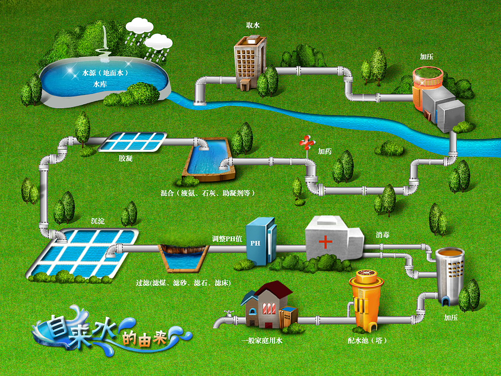 一些交互界面设计