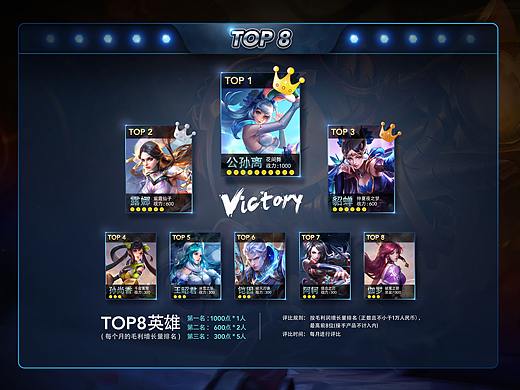 游戏风 | 优秀员工公示板