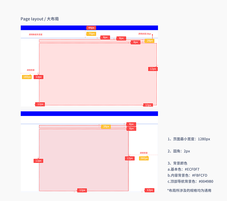 医院后台管理系统设计（图ZMjAxODg1MDE2） - 软件界面 - 站酷设计师RU果原创素材 - 站酷ZCOOL