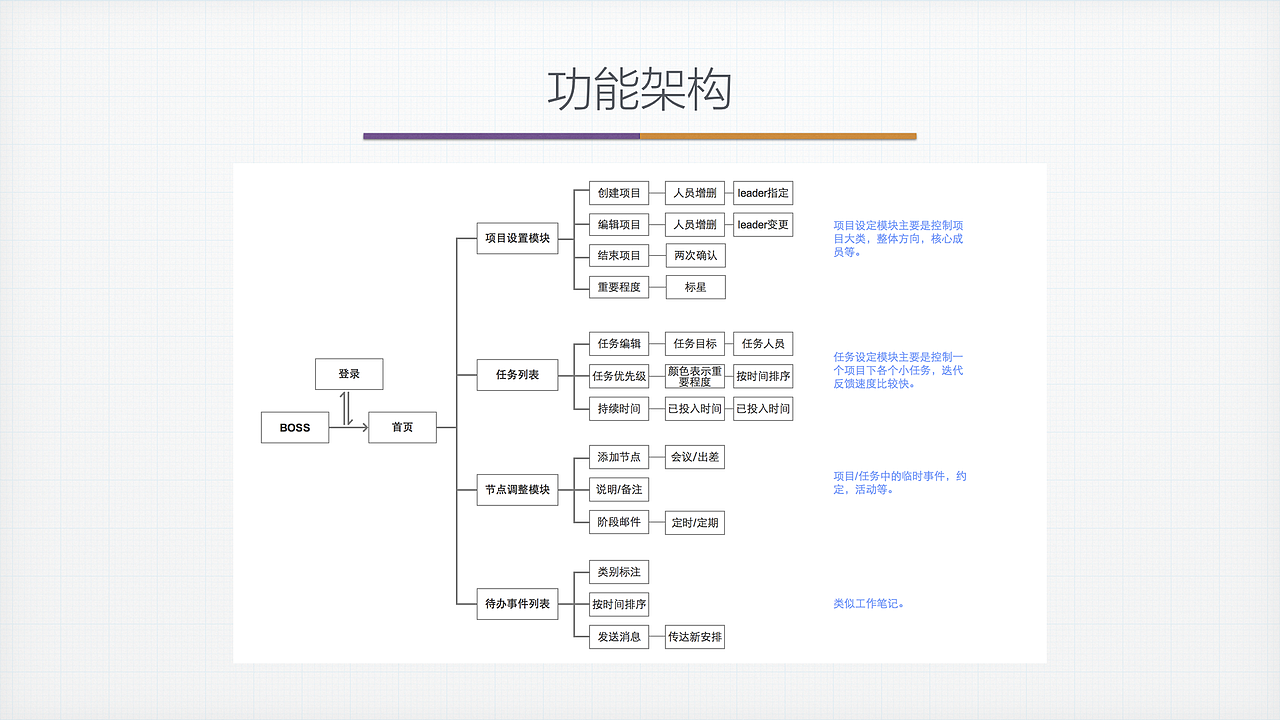 协同合作的跨平台项目管理系统设计（图ZNjg2NjAyNDQ=） - 交互/UE - 站酷设计师他叫李豪原创素材 - 站酷ZCOOL