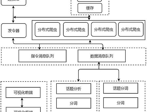 毕设结构流程图--迅捷画图