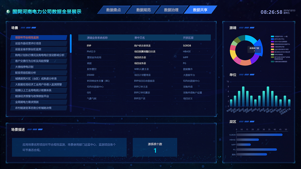 郑州数据全景展示（图ZMjA0MzI5OTg0） - other webs - 站酷设计师wuxiuling原创素材 - 站酷ZCOOL