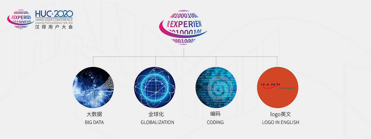 汉的用户大会视觉设计提案（图ZMjE0MDYxMzky） - 品牌 - 站酷设计师谢建平设计原创素材 - 站酷ZCOOL