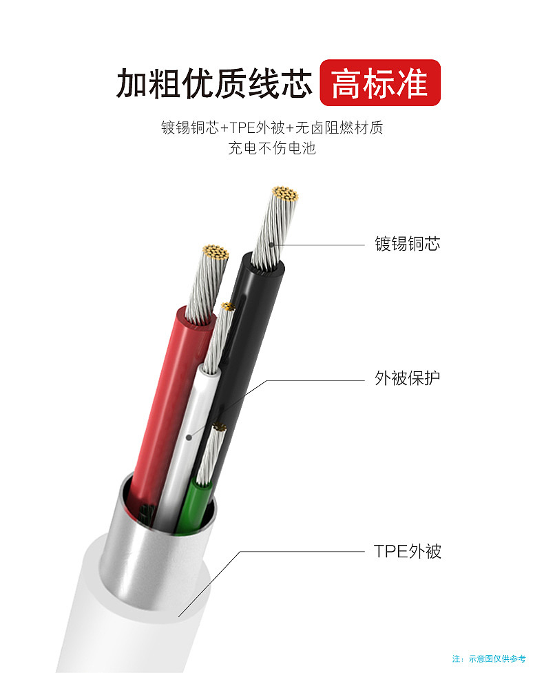 电商-详情页type-c公对公线