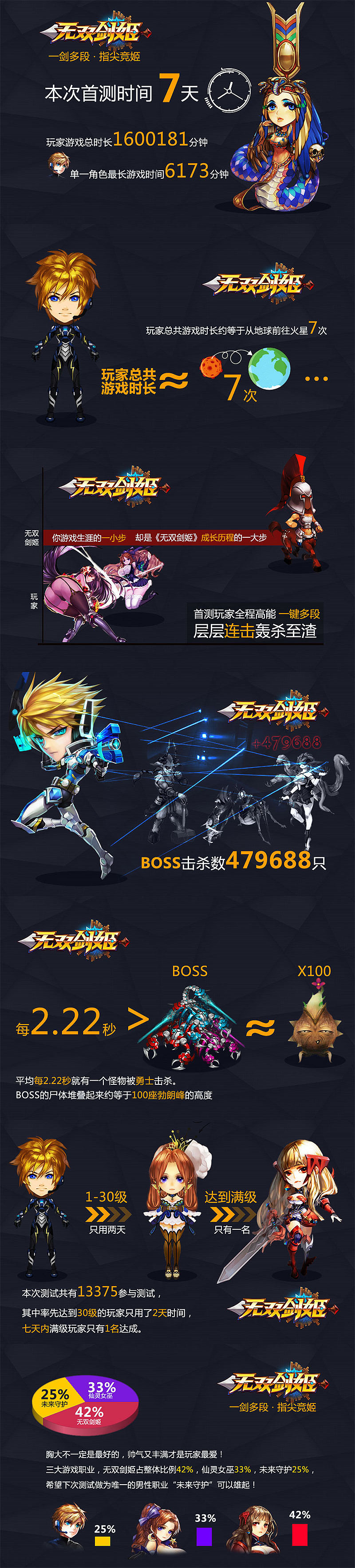 【手机游戏】无双剑姬- 角色扮演 - 数据趣味图 设计（图ZMTk3MzU1ODcy） - 运营设计 - 站酷设计师墨香盈盈原创素材 - 站酷ZCOOL