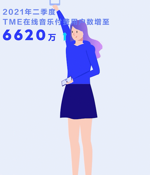 【高端MG动画】腾讯音乐娱乐集团Q2财报