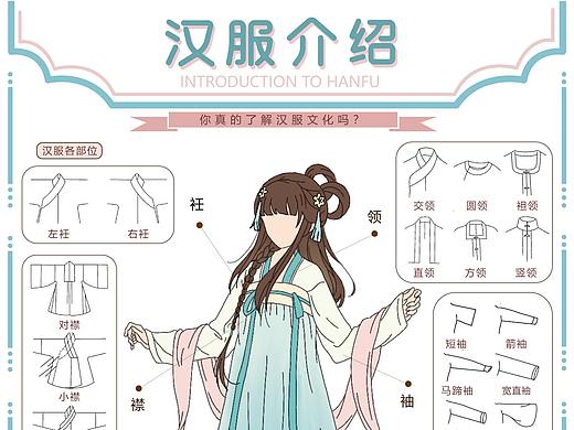 汉服-信息可视化设计