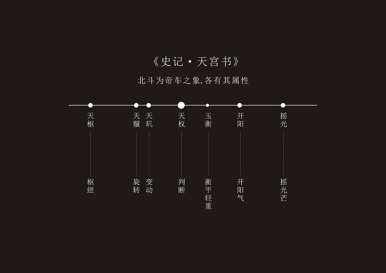 “谜踪”—北斗星语言概念设计（图ZMTY5MDQ0MTI=） - 其他平面 - 站酷设计师xinnnnnng原创素材 - 站酷ZCOOL