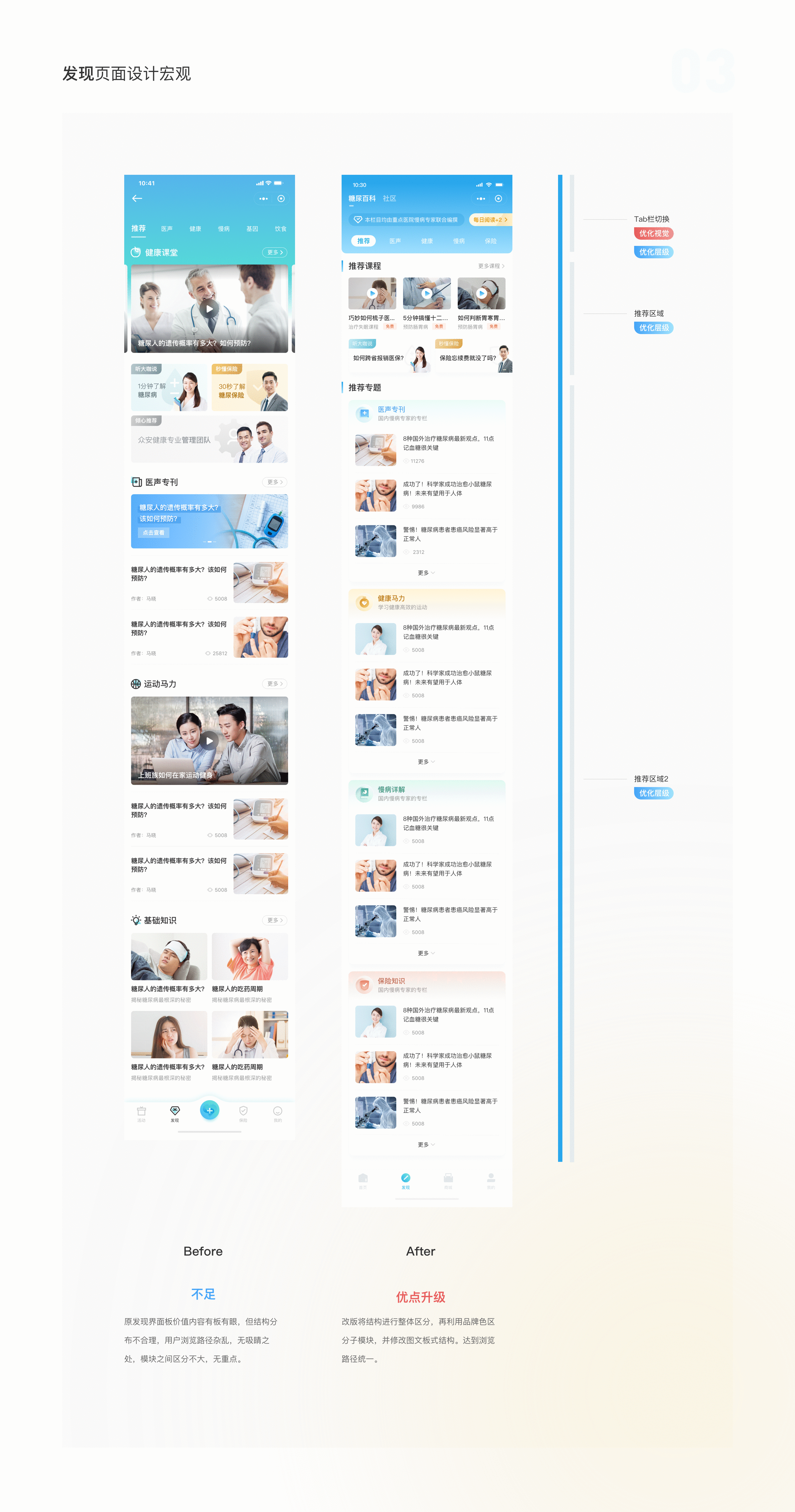 众安马上医V2.0内容迭代项目提案(图ZMjEyNzg1NjYw) - APP界面 - 站酷设计师Monkey3D原创素材 - 站酷ZCOOL
