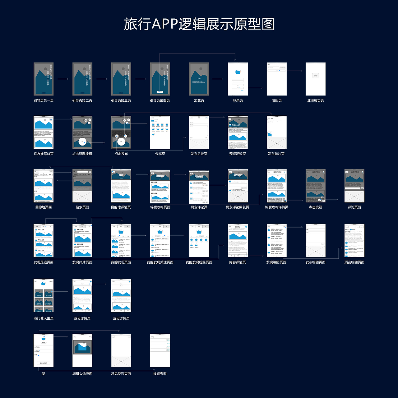 “沿途”旅游类APP界面（图ZMzczMjk3NjQ=） - APP界面 - 站酷设计师_小贤原创素材 - 站酷ZCOOL