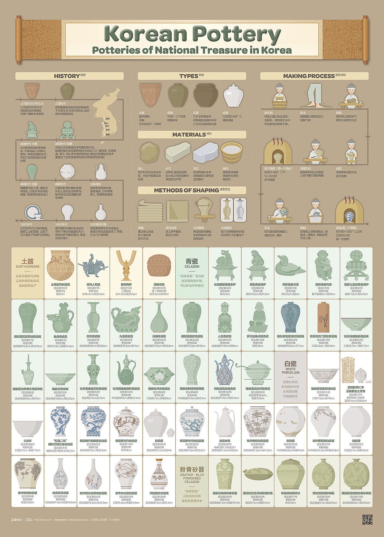 2002 韩国陶器 infographic poster（图ZMjAyNTk1Nzc2） - 信息图表 - 站酷设计师203_信息图表_Lab原创素材 - 站酷ZCOOL