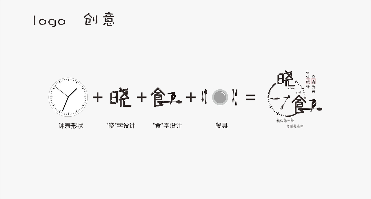 给一个做 西餐甜品的博主 设计logo