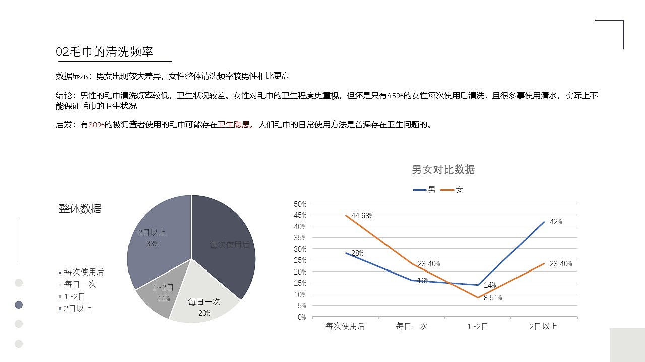 毛巾消毒产品体验改进