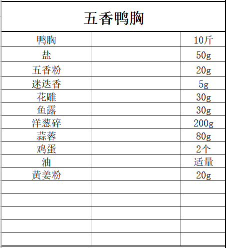 自助餐厅筹备开业 自助餐厅选址定位 自助餐厅烤肉配方