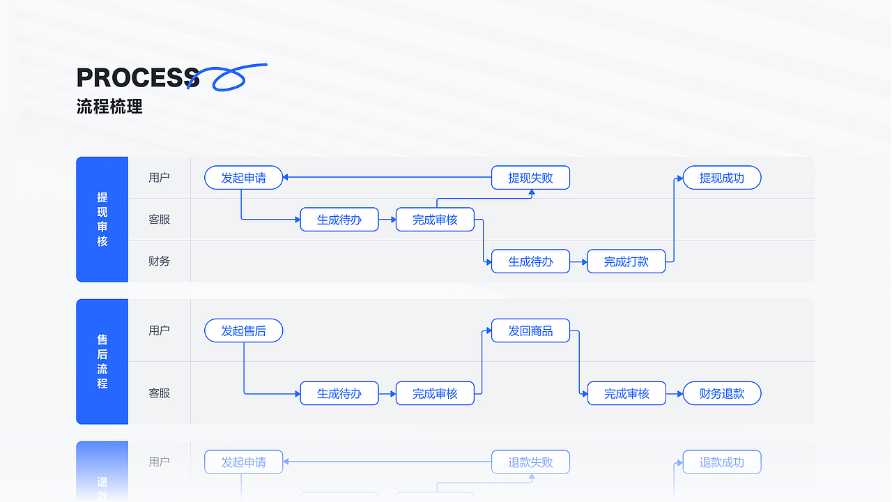 炒饭的作品集（图ZMjkzODgyNzY4） - 软件界面 - 站酷设计师正在炒饭原创素材 - 站酷ZCOOL