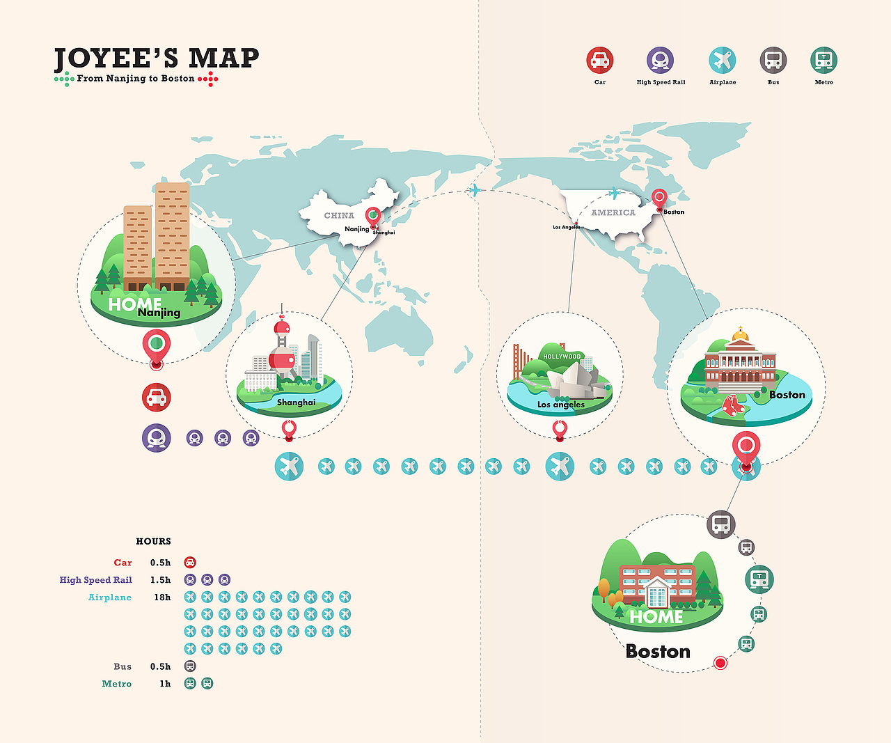 我的信息地图——my map from nanjing to boston|平面|信息图表|莱莱