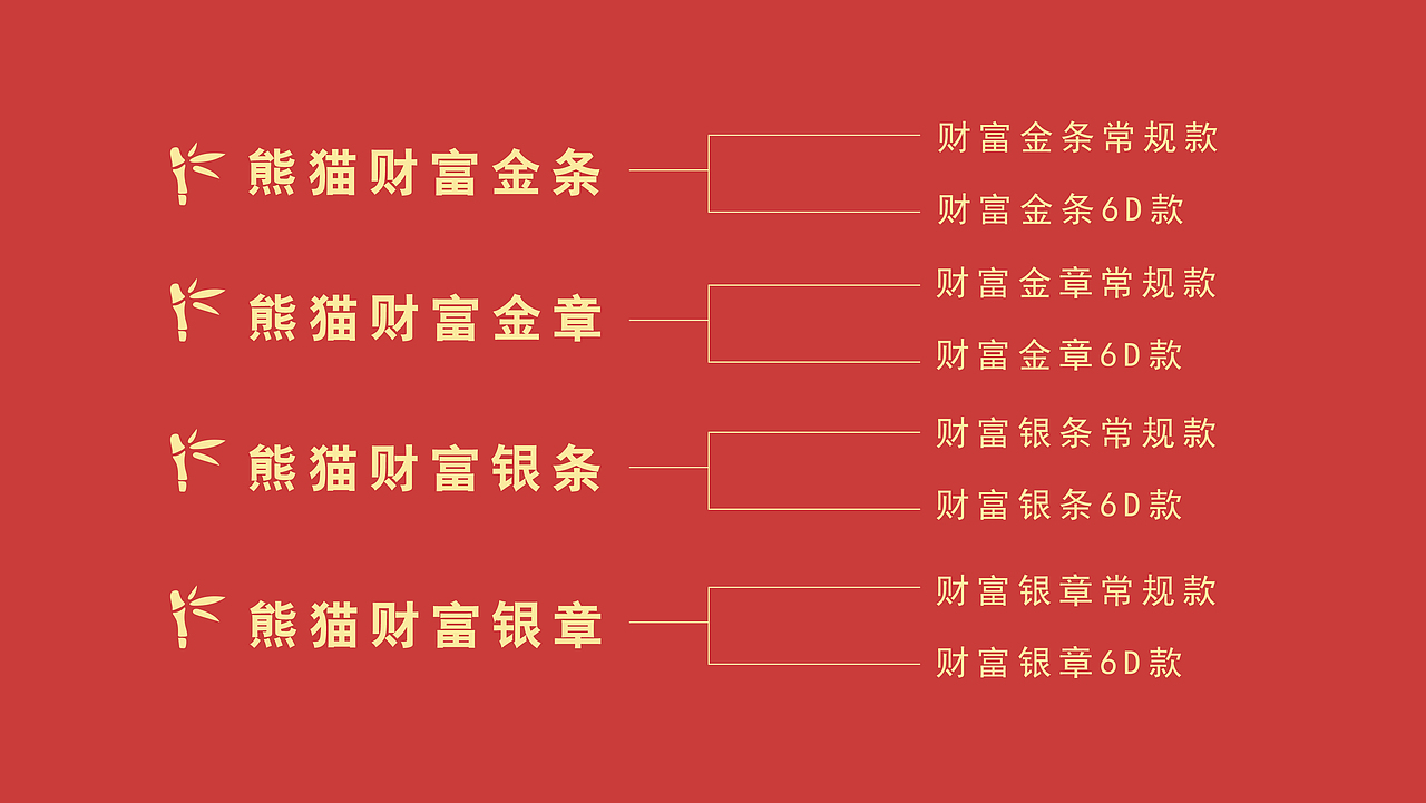 熊猫文化纪念金